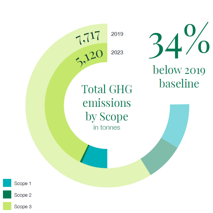 Renedy Grand_total-GHG-emissions.jpg